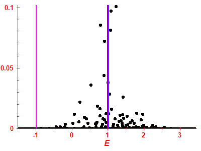 Strength function